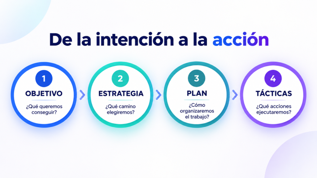 de la intencion a la accion